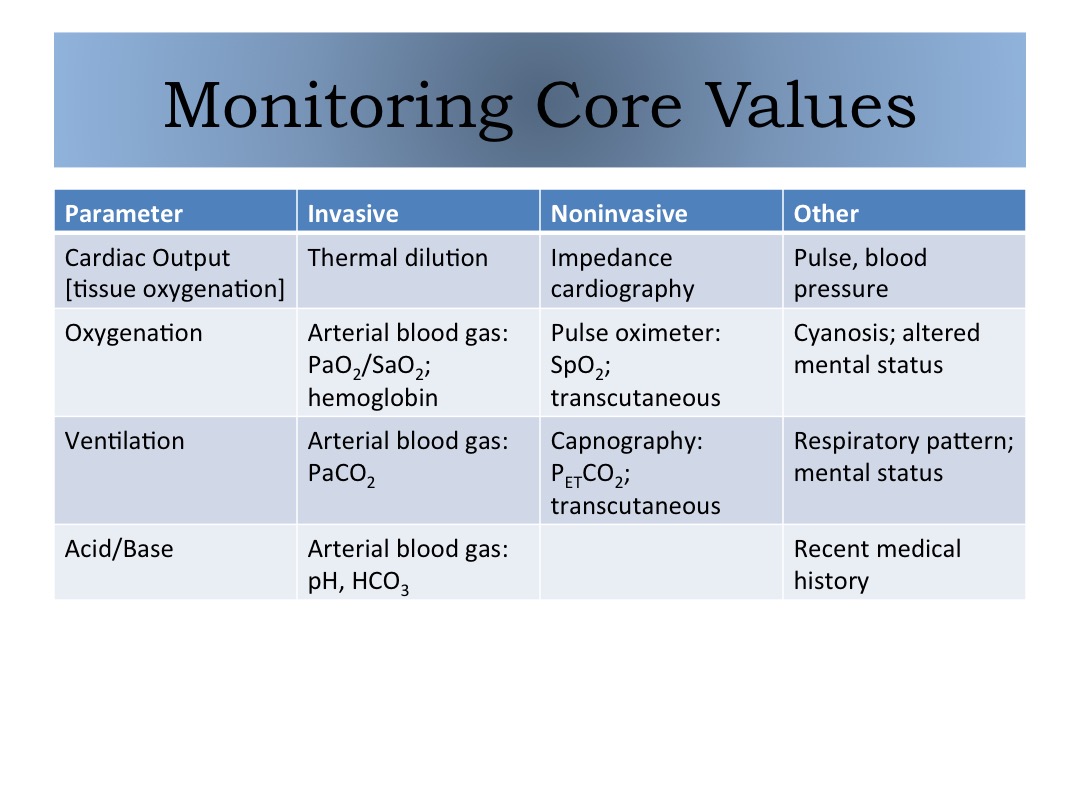 core values slide image