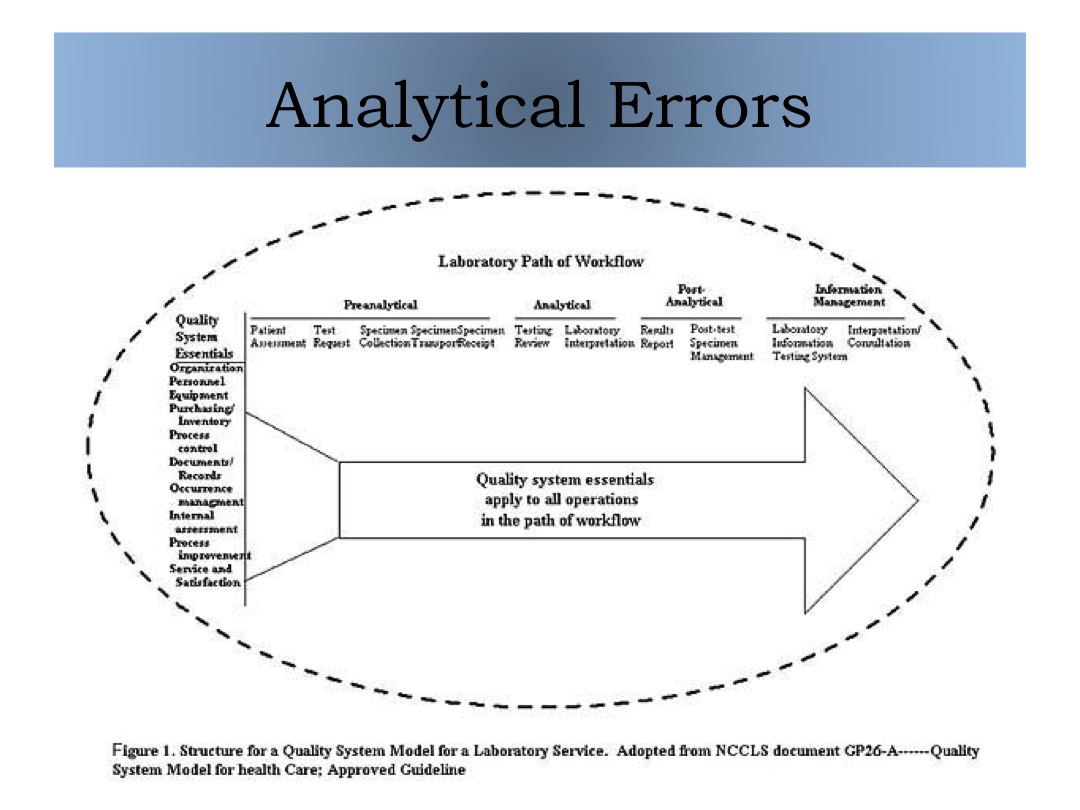analytical errors slide image