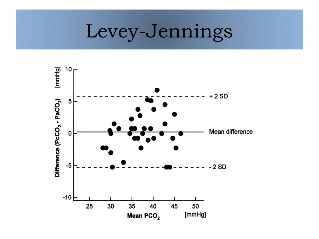 levey-jennings slide image